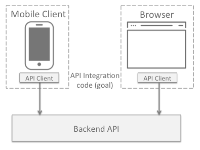 Resolving the Frontend/Backend API Design Conflict - LaunchAny