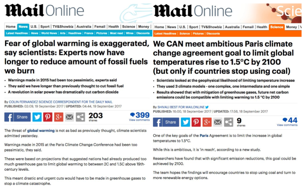 Daily Mail writes two articles on same climate study with wildly differing conclusions - Left Foot Forward: Leading the UK's progressive debate