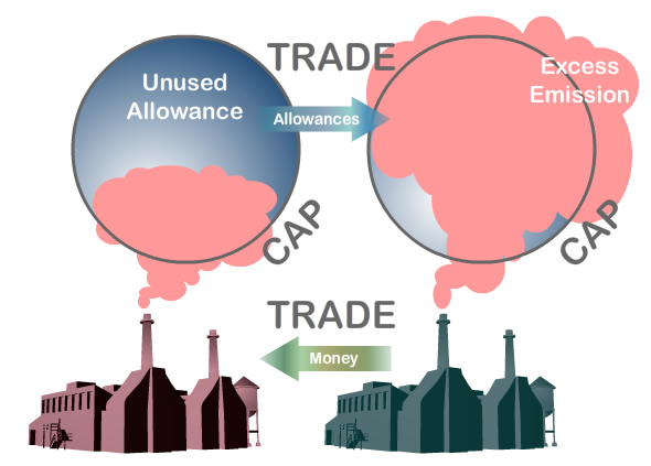 Does AB 197 Mean the End of Cap and Trade in California? - Legal Planet