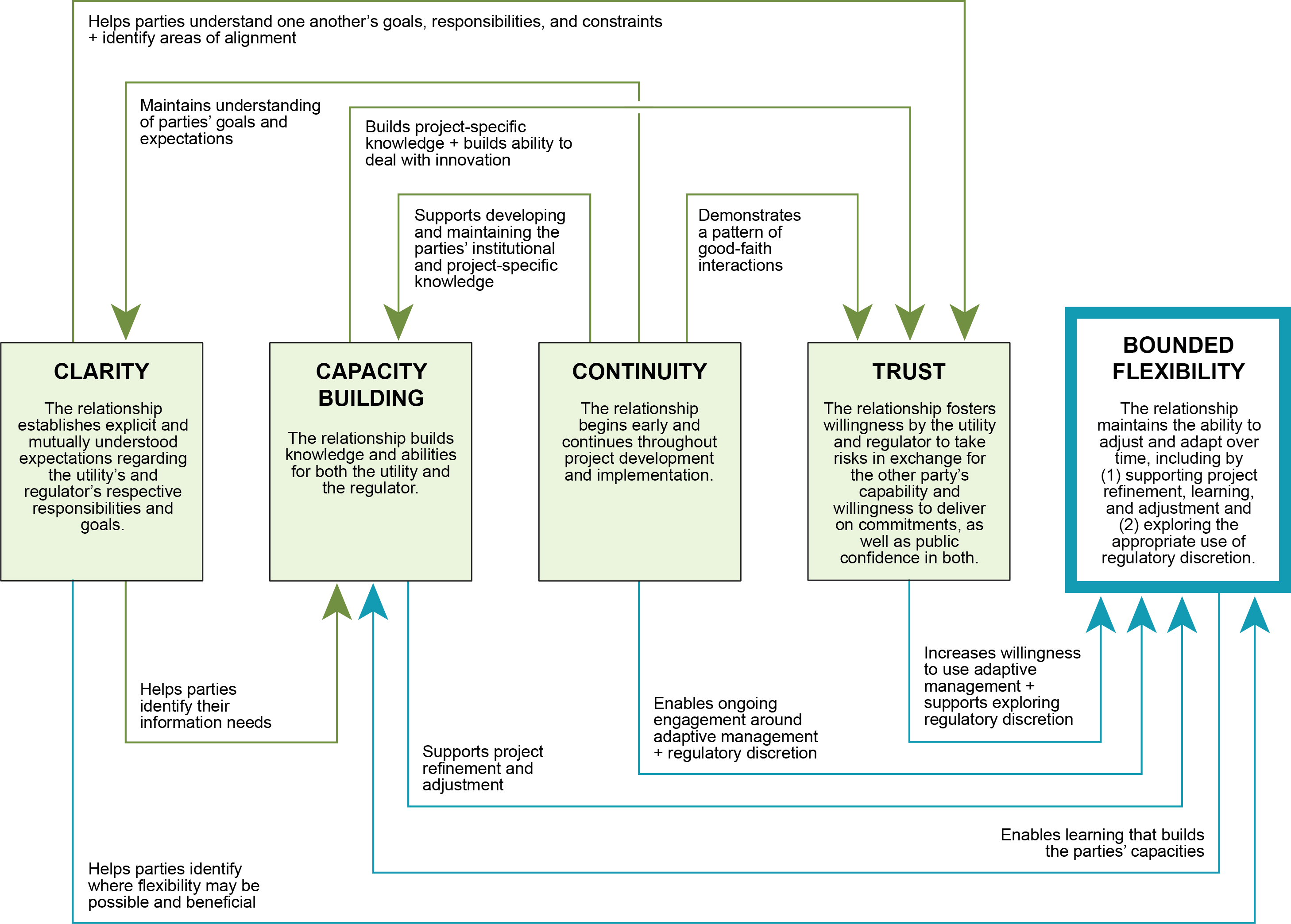 The role of regulatory relationships in wastewater innovation - Legal Planet