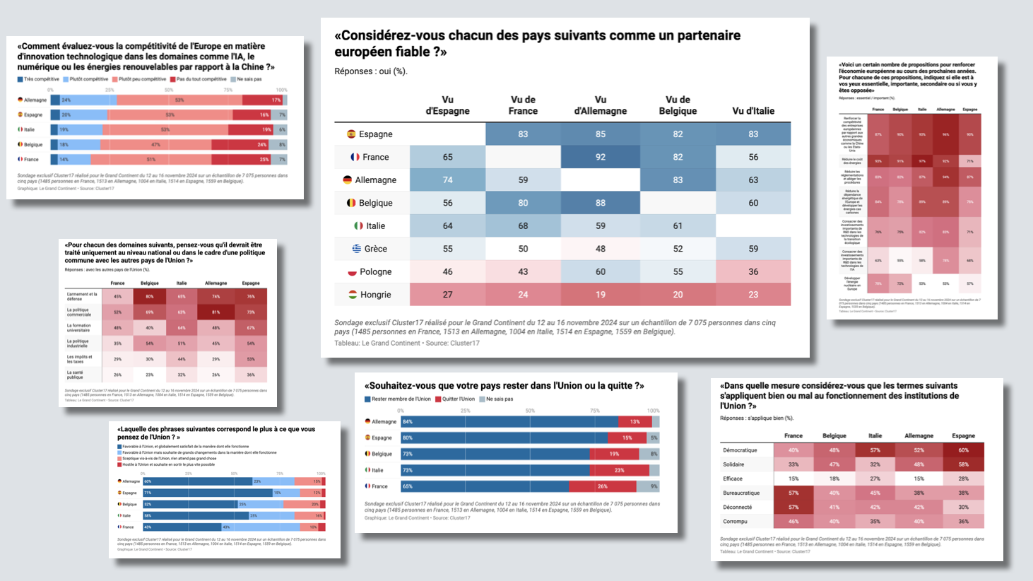 Que pensent les Européens ? Questions difficiles pour l’année qui vient [Sondage exclusif] | Le Grand Continent
