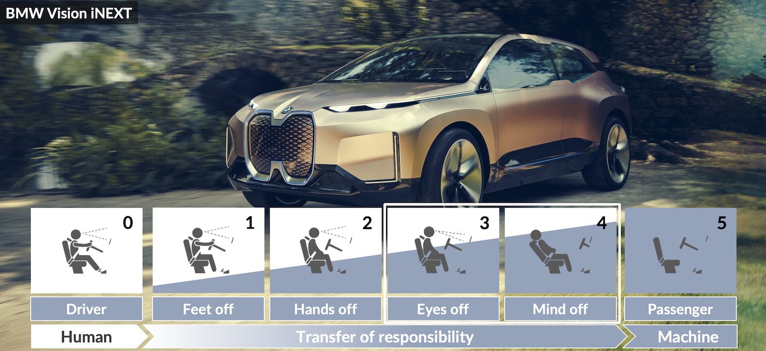 BMW Group — LeSS Huge at Autonomous Driving - Large Scale Scrum (LeSS)