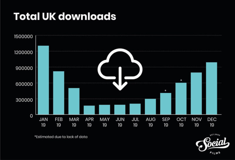 TikTok United Kingdom Statistics 2020