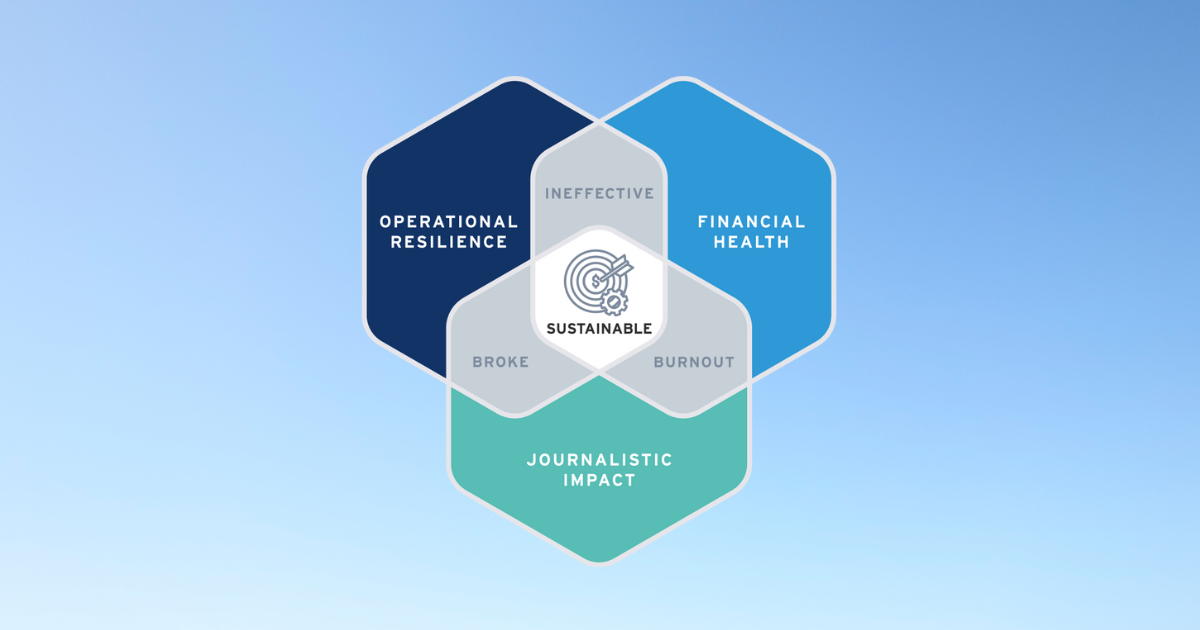 5 lessons from 3 years and 450 Audits: What we’ve learned and what’s next - LION Publishers