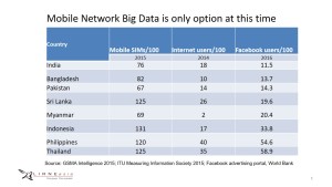 Myanmar appears to have more Internet (or at least Facebook) users than any S Asian country — LIRNEasia