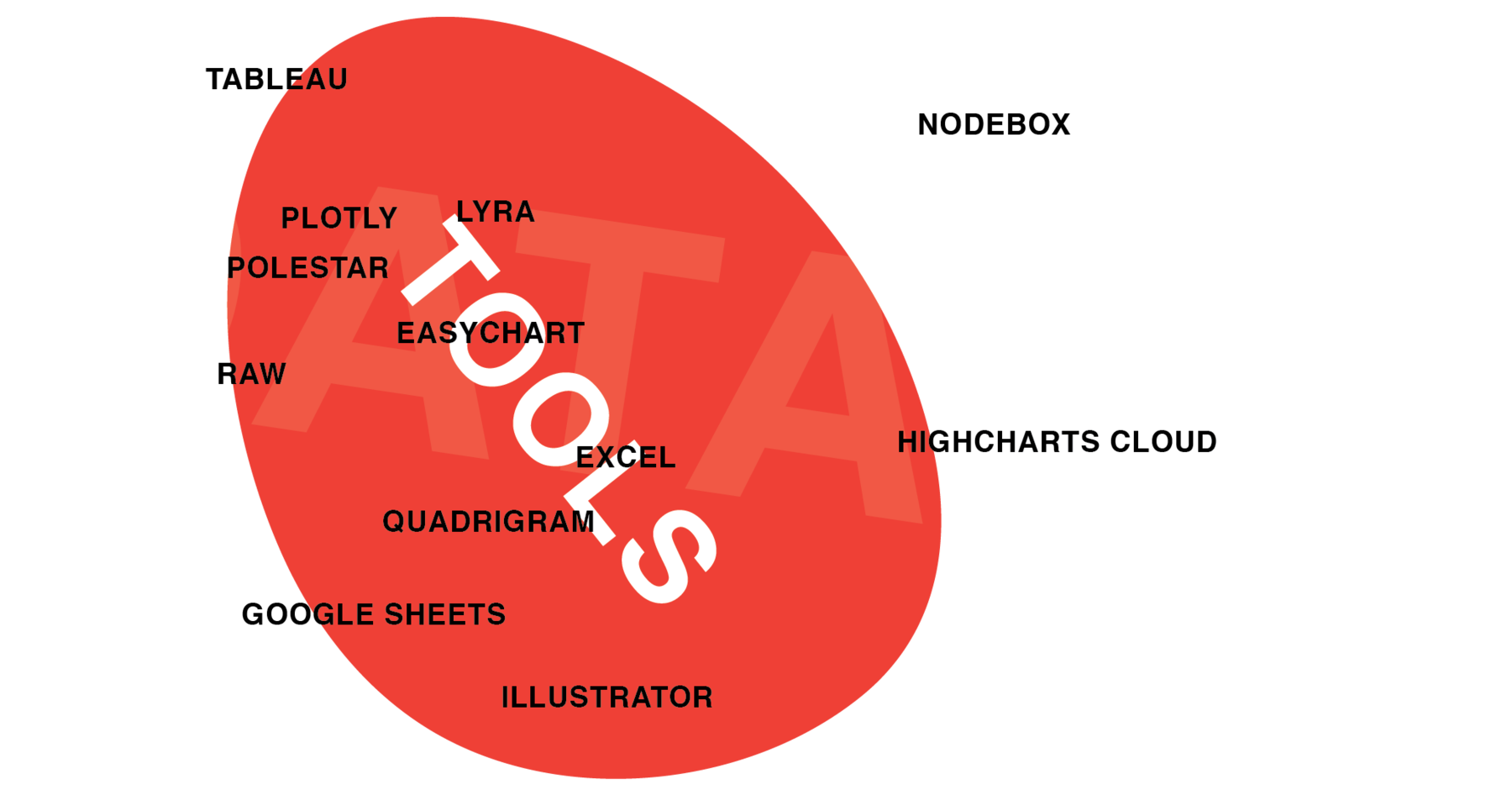 One Chart, Twelve Tools · Lisa Charlotte Muth