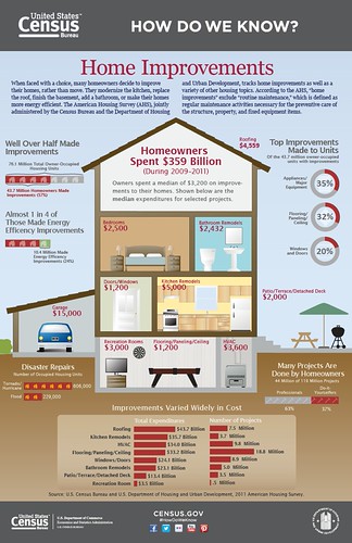 US Census Bureau | Flickr