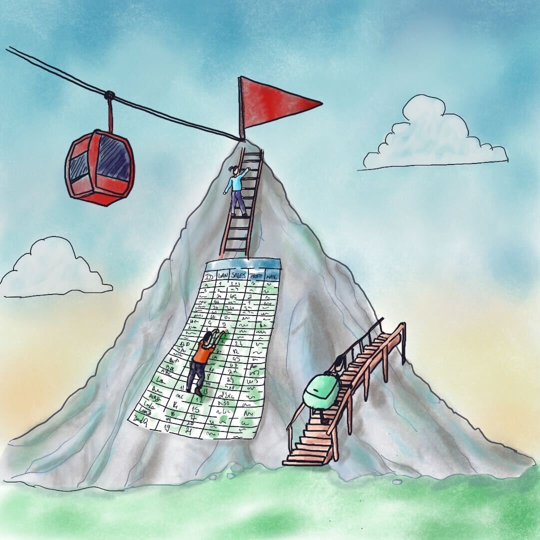 The Fallacy of Data-Driven Strategy - Locally Optimistic