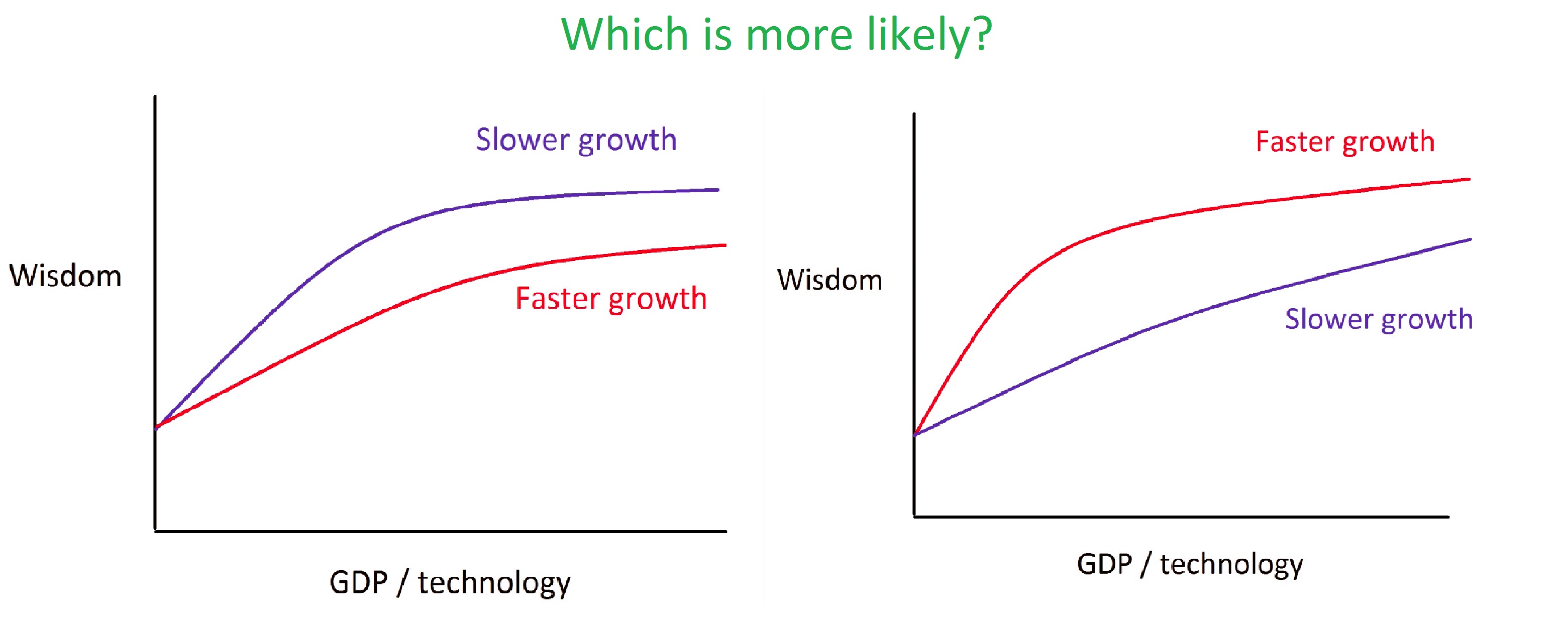 Differential Intellectual Progress as a Positive-Sum Project – Center on Long-Term Risk