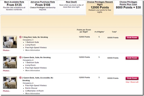 Choice Privileges competitive edge is suites on points – Loyalty Traveler