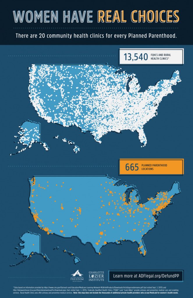 Fact Sheet: Reallocating Planned Parenthood's Federal Funding to Comprehensive Health Centers - Lozier Institute