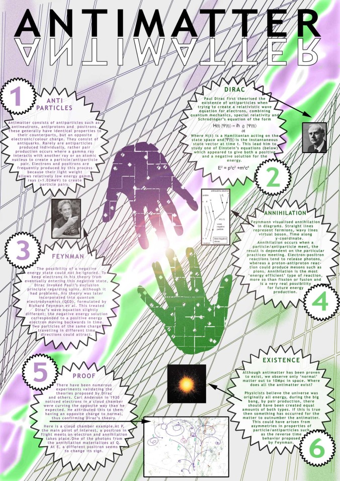 Antimatter Poster - Lucas Pardue
