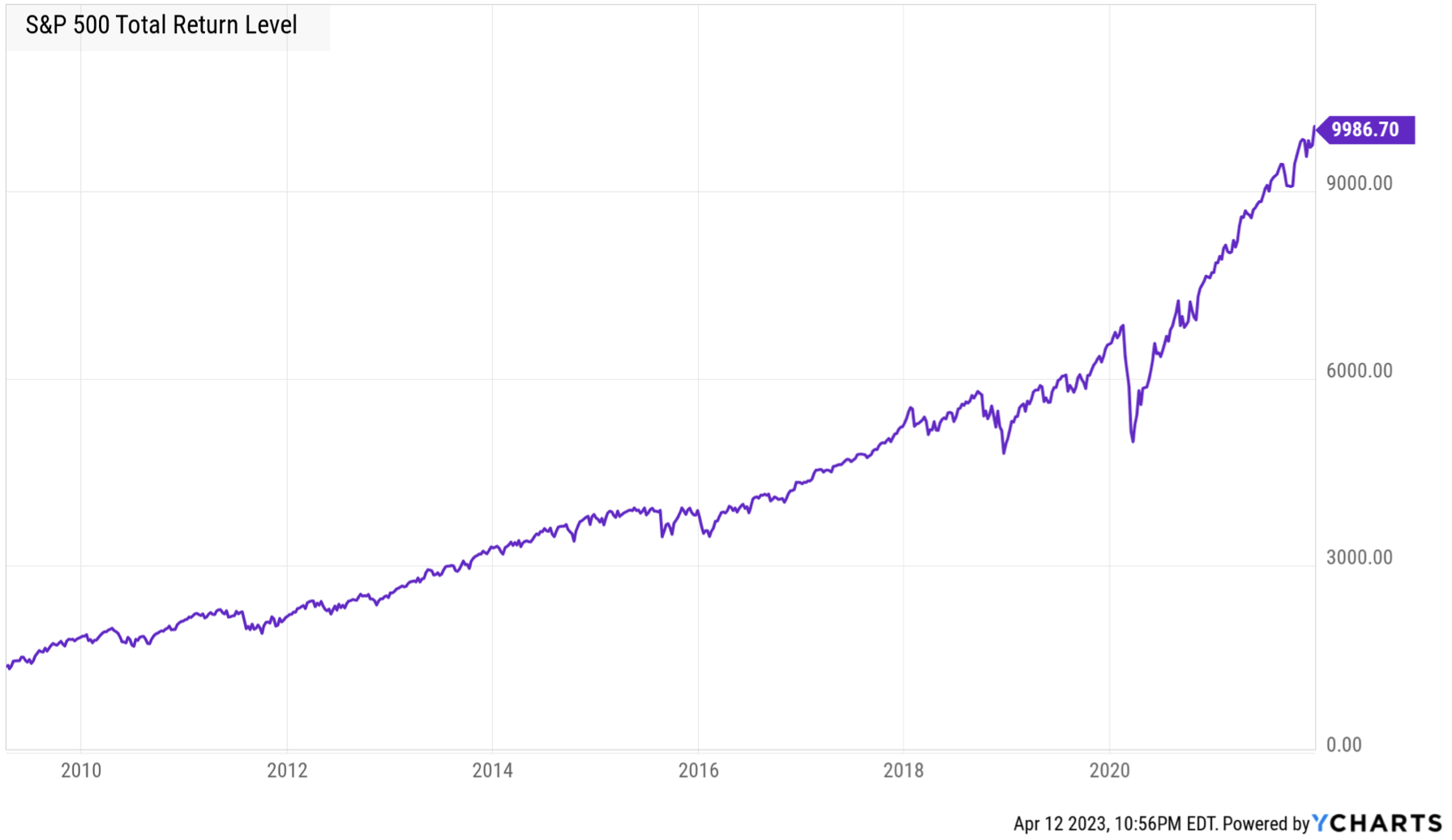 What Is the Law of Large Numbers? | The Motley Fool