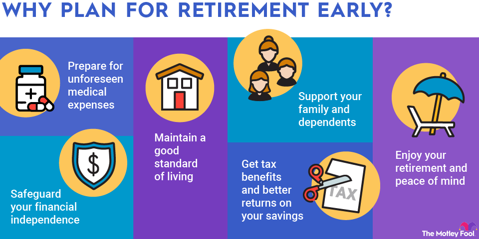 Retirement Planning: How to Plan Your Financial Journey | The Motley Fool
