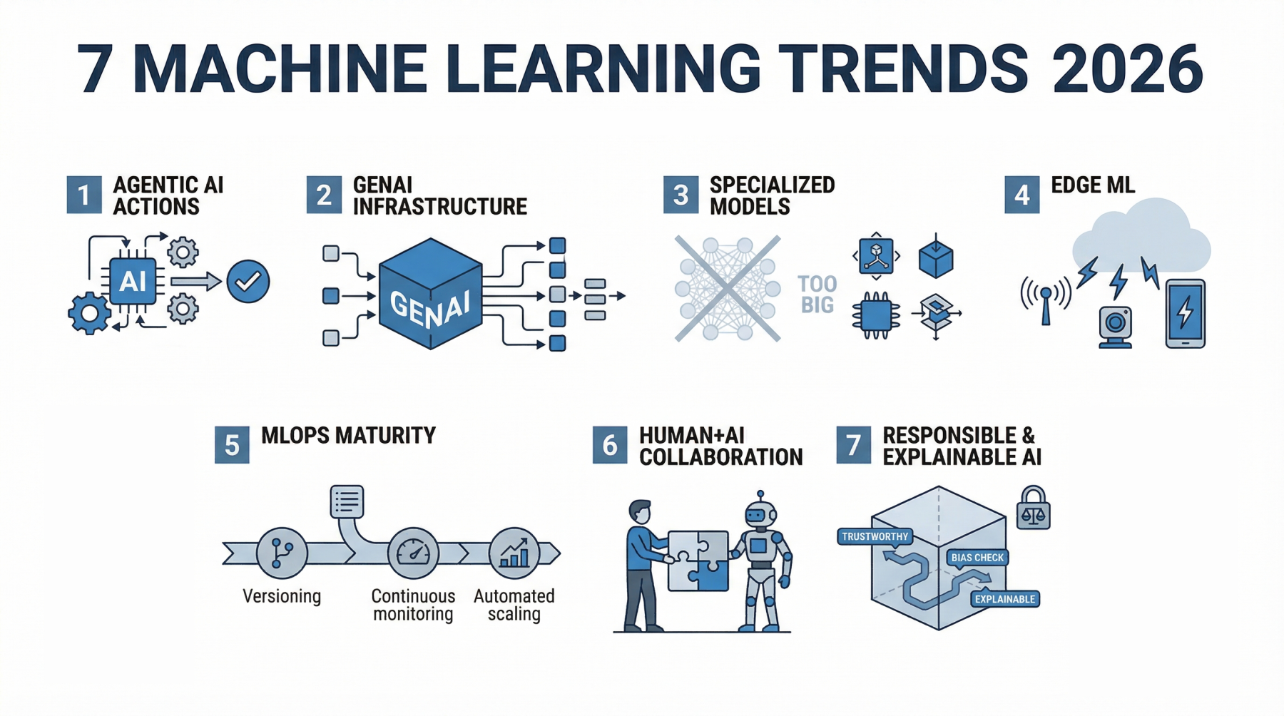 7 Machine Learning Trends to Watch in 2026 - MachineLearningMastery.com