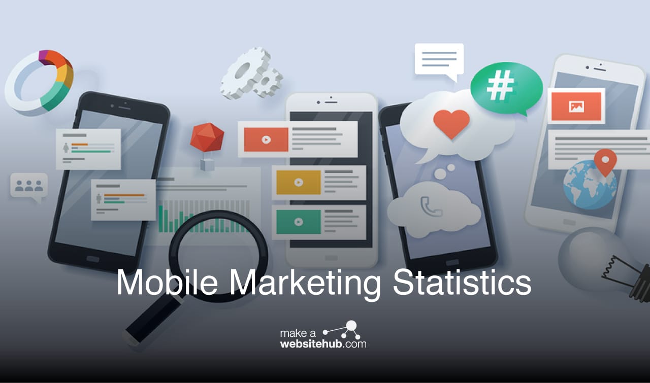 120 Mind-Blowing Mobile Marketing Stats 2026 - Make A Website Hub