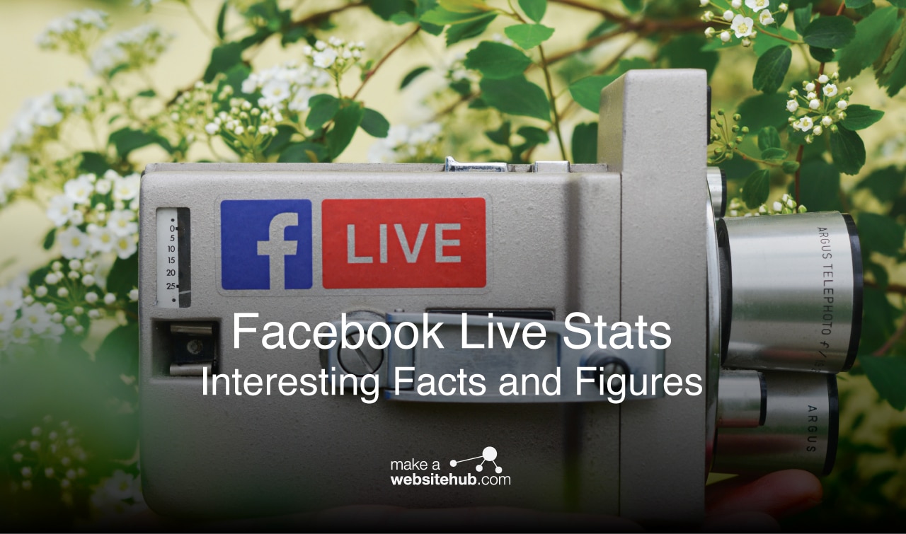Facebook Live Stats - 2024 - Make A Website Hub