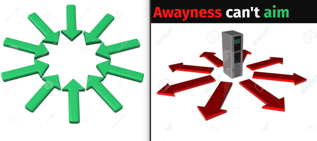Towardsness & Awayness Motivation are fundamentally asymmetric • Malcolm Ocean