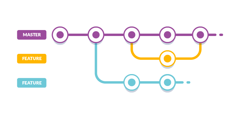 [Git Workflow] Giới thiệu | ManhPT's Engineering Blog — IT & AI Knowledge Hub
