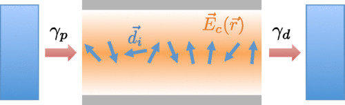 How to improve the transport efficiency of excitons by many orders of magnitude - Mapping Ignorance