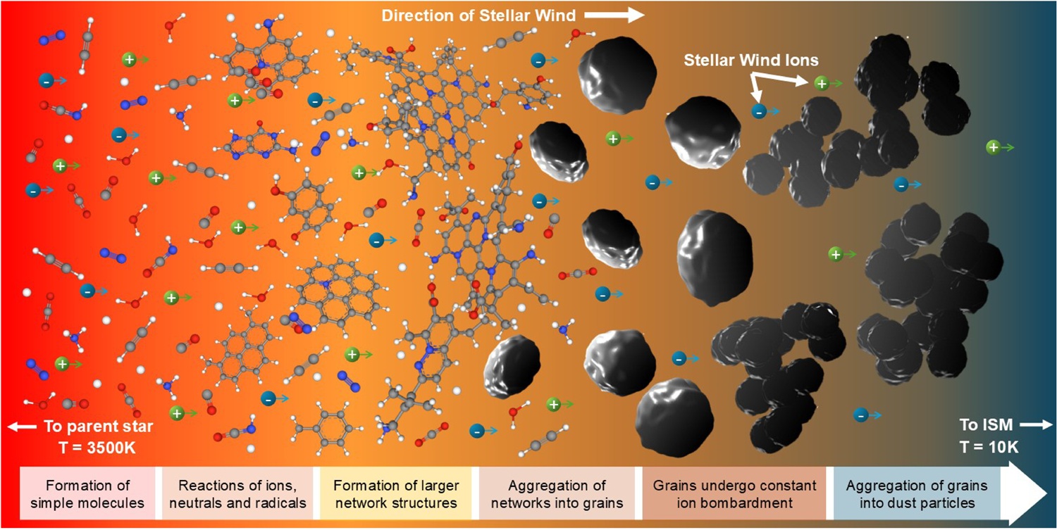 Cosmic dust done in the lab