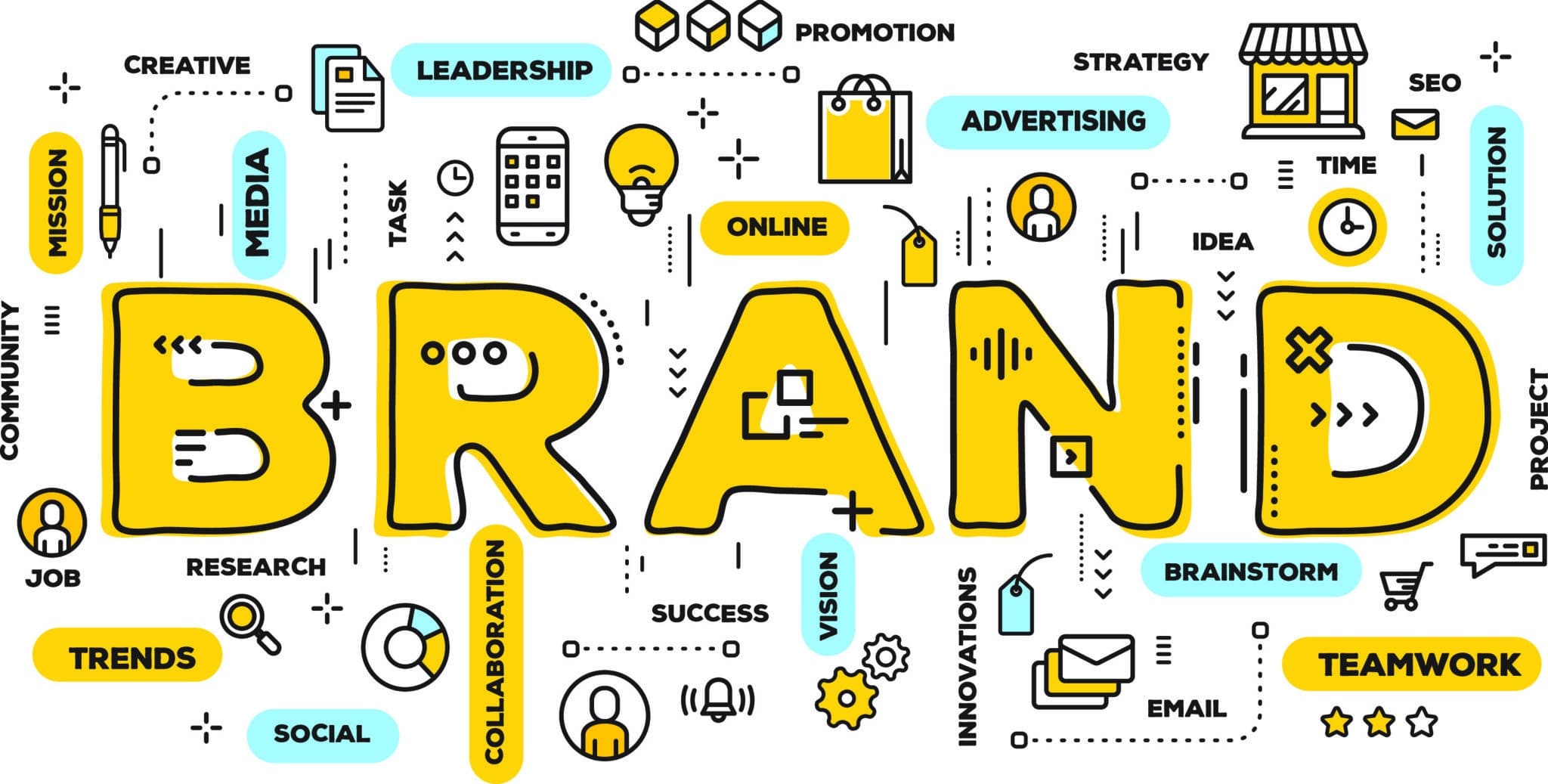 Brand strategy & development for long term success