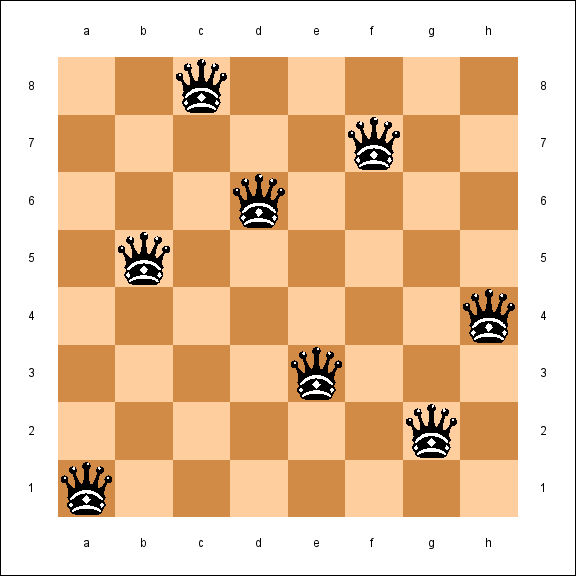 SQL Puzzle - Eight Queens on a Chess board - Matthew McGiffen Data