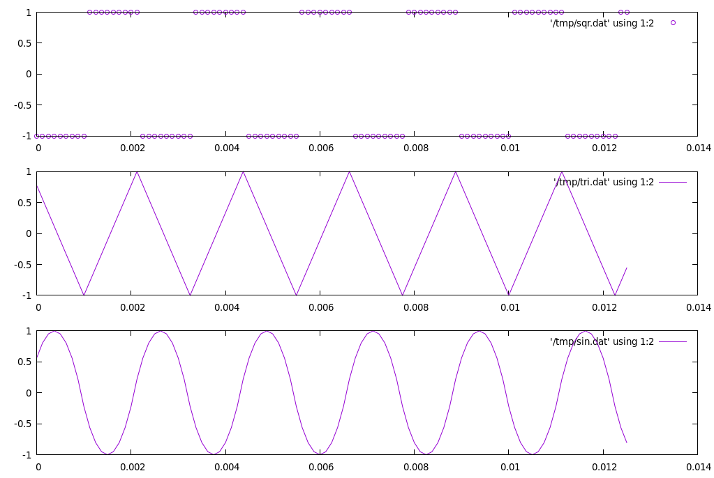 #rakulang Puttering about with digital signals | Mark Carter's blog
