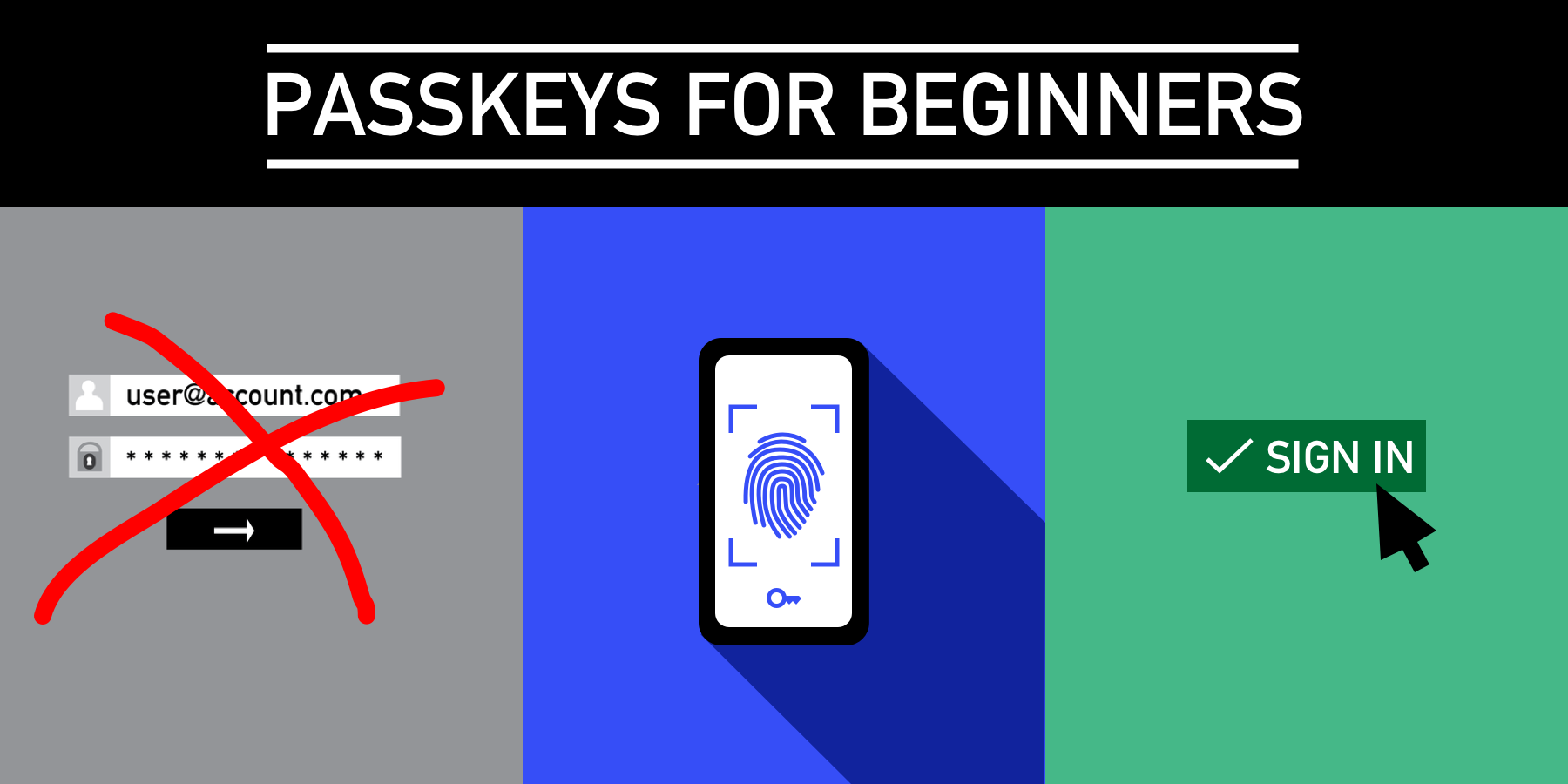 Passkeys: Passwordless logins for beginners