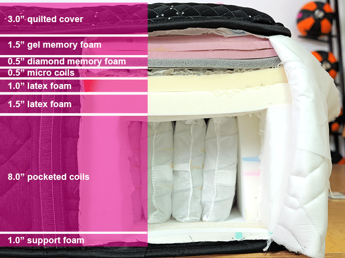 Beautyrest Black Review - 10 Data-Driven Tests - NapLab