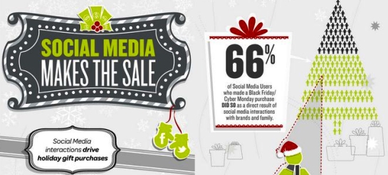 Integrate Social Media Into Your Holiday Marketing Strategy