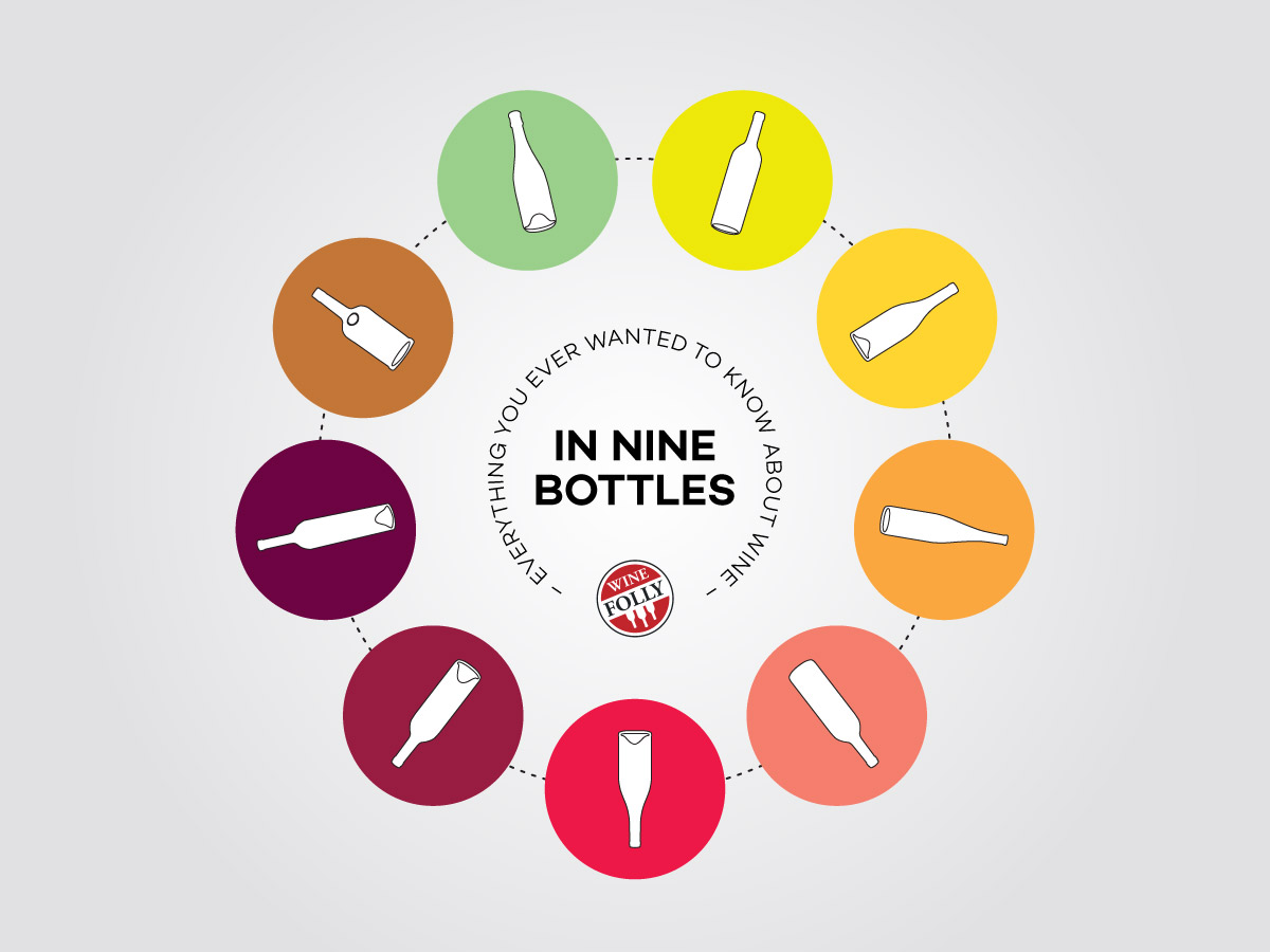 The 9 Primary Styles of Wine | Wine Folly
