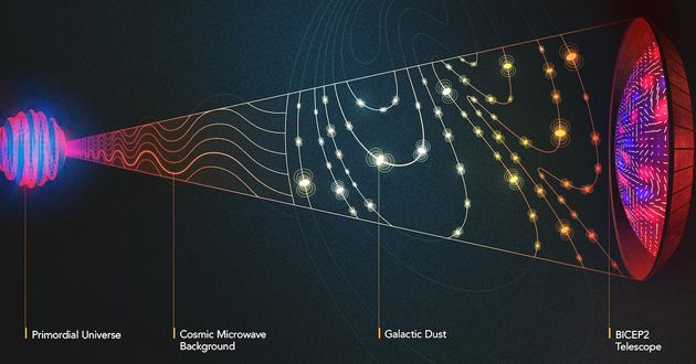 ‘Big Bang Signal’ Could All Be Dust | WIRED