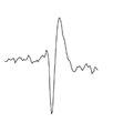 Spike activity 01-05-2015 – Mind Hacks