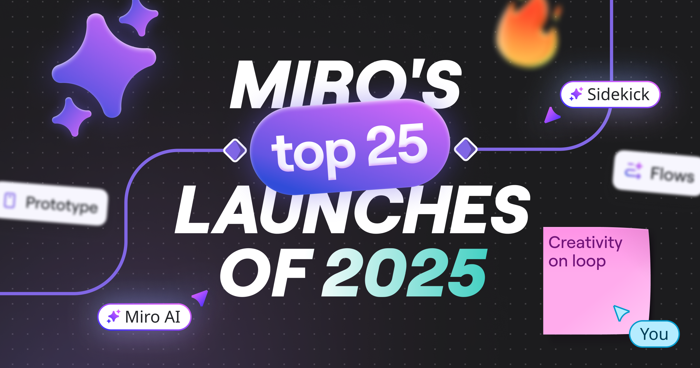 The Miro Recap: Top 25 updates of 2025 | MiroBlog