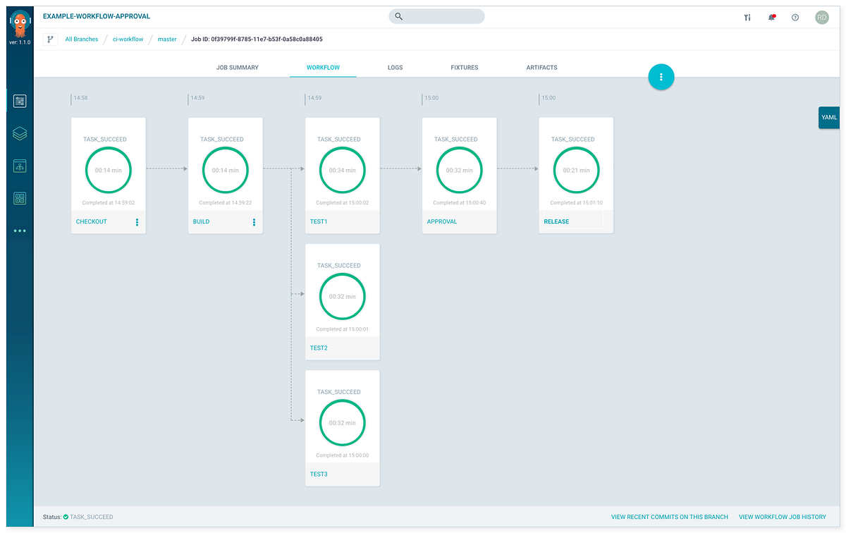 Introducing Argo — A Container-Native Workflow Engine for Kubernetes | by Pratik Wadher | Argo Project