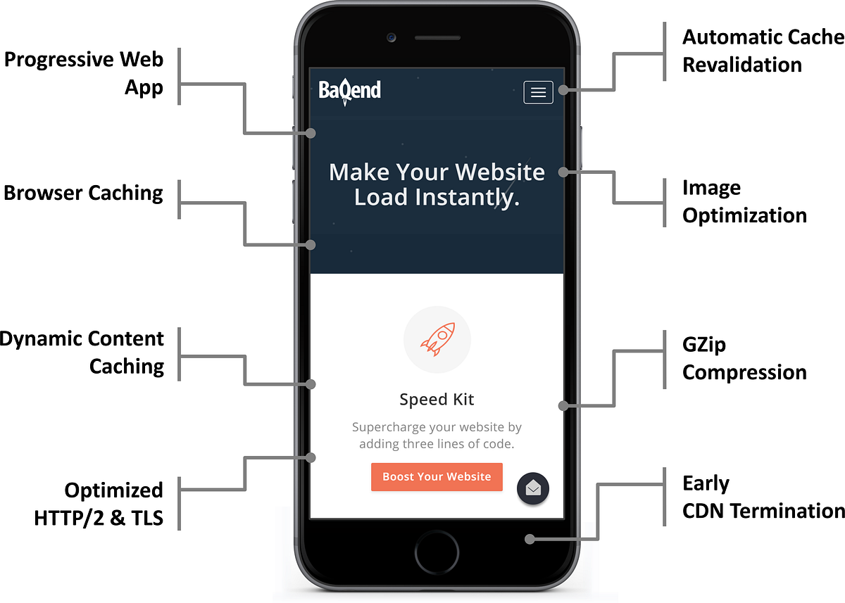 Rethinking Web Performance with Service Workers | by Wolfram Wingerath | Speed Kit Blog