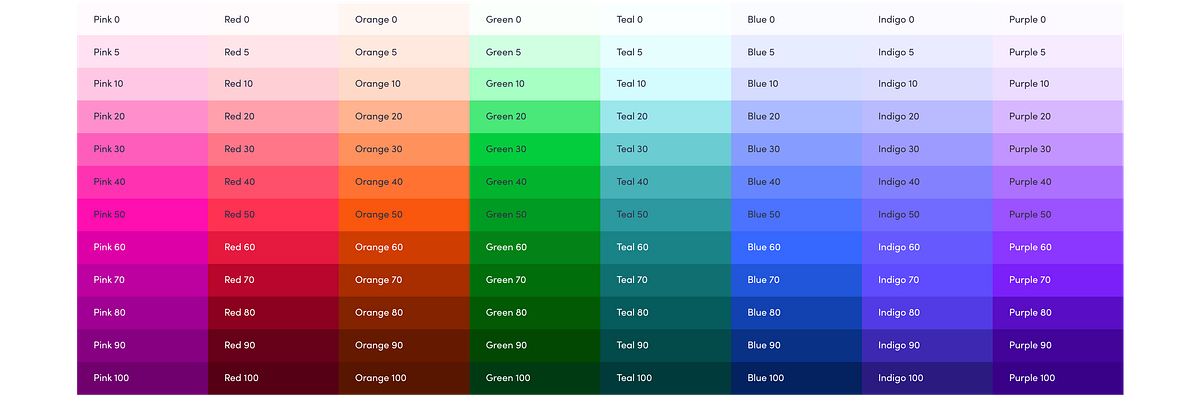 Re-approaching Color. Sharing a new way to building color… | by Kevyn Arnott | Lyft Design+