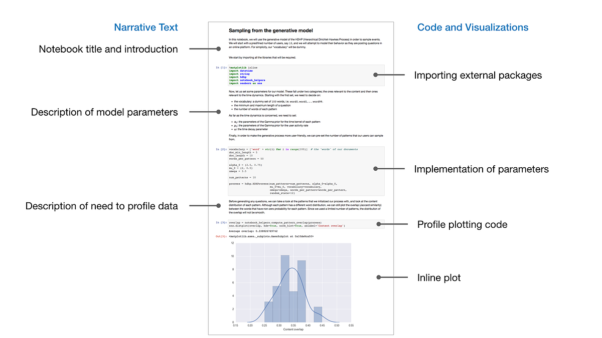 We Analyzed 1 Million Jupyter Notebooks — Now You Can Too [Guest Post] | by Adam Rule | Jupyter Blog