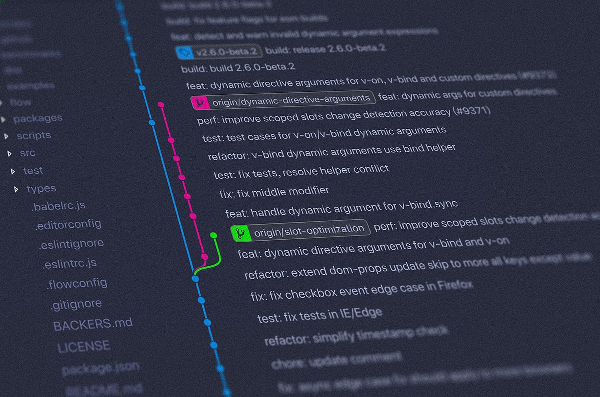 Code Commit Guidelines using Conventional Commits | by Pragnesh Ghoda | ProAndroidDev