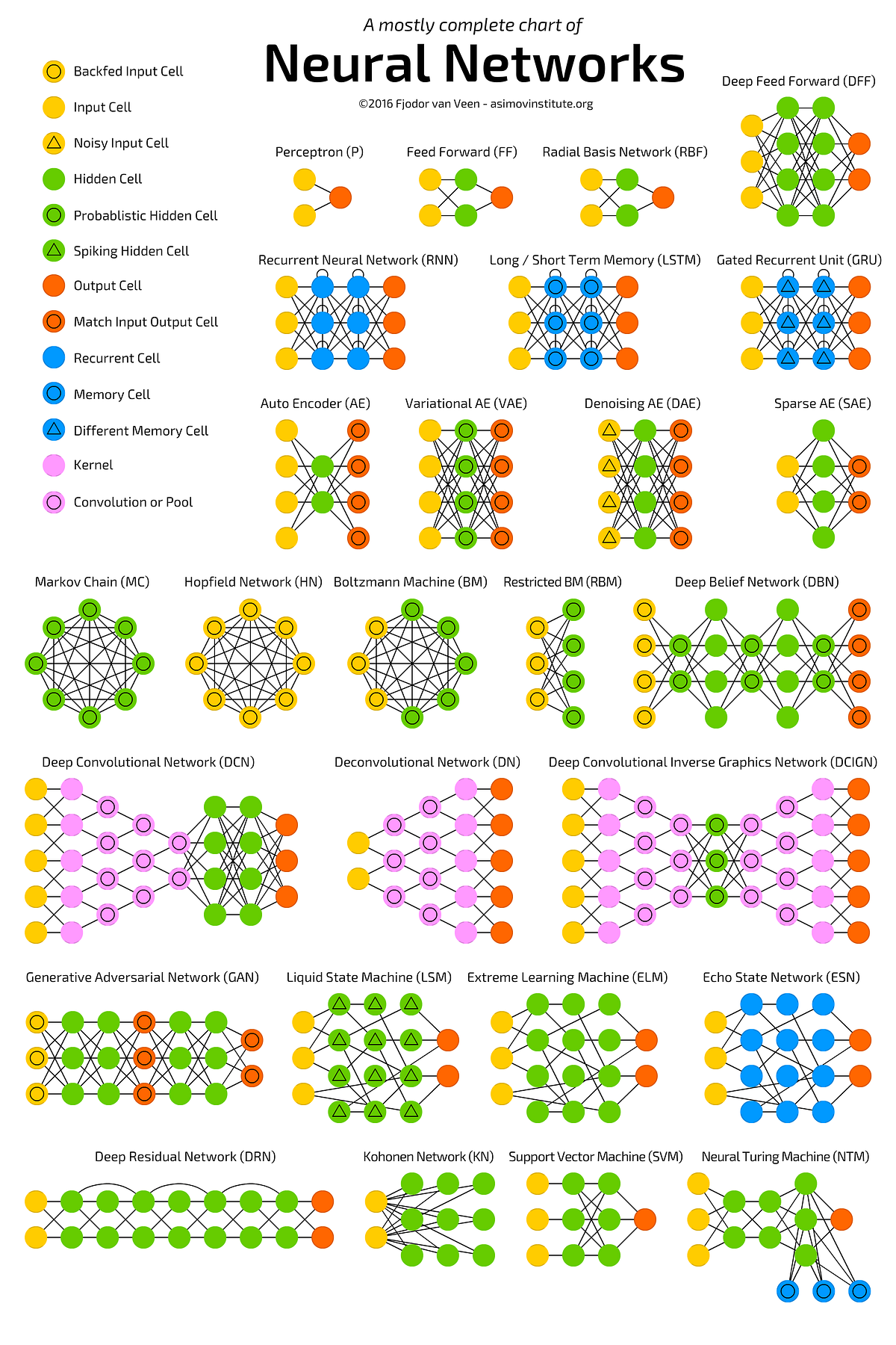 Cheat Sheets for AI, Neural Networks, Machine Learning, Deep Learning & Big Data | by Stefan Kojouharov | Becoming Human: Artificial Intelligence Magazine