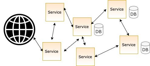 Observability at Campaign Monitor | by Pranavi Chandramohan | Campaign Monitor Engineering