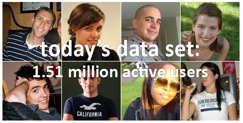 The Big Lies People Tell In Online Dating | by OkCupid | OkCupid Dating Blog