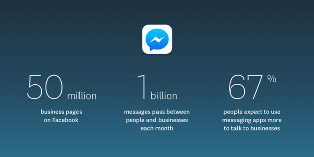 5 Chatbots for Small Businesses to Increase Competitive Advantage | by Alok Pant | Chatbots Magazine