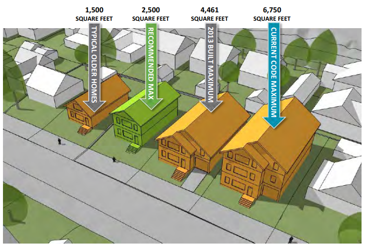 The ‘residential infill project’: Portland’s anti-McMansion recipe | by Portland For Everyone | Open: Housing