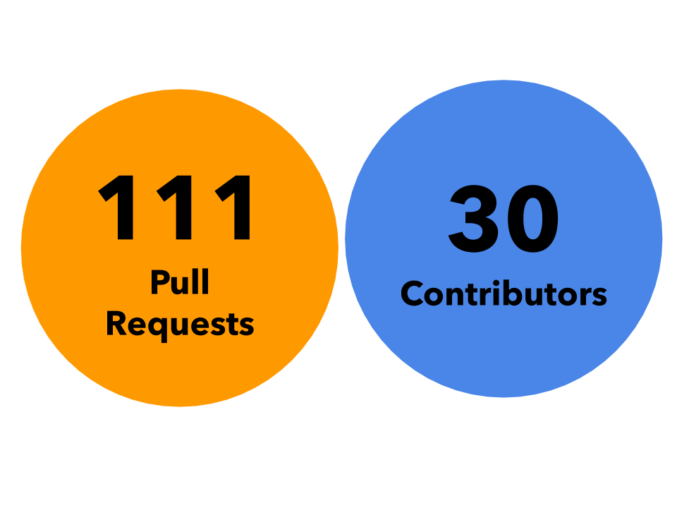 Argo Workflows v2.7. What are the big new features? | by Alex Collins | Argo Project