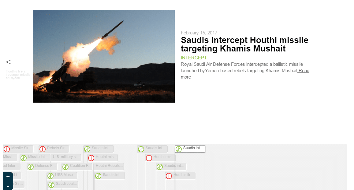 Interactive: The Missile War in Yemen | Missile Threat