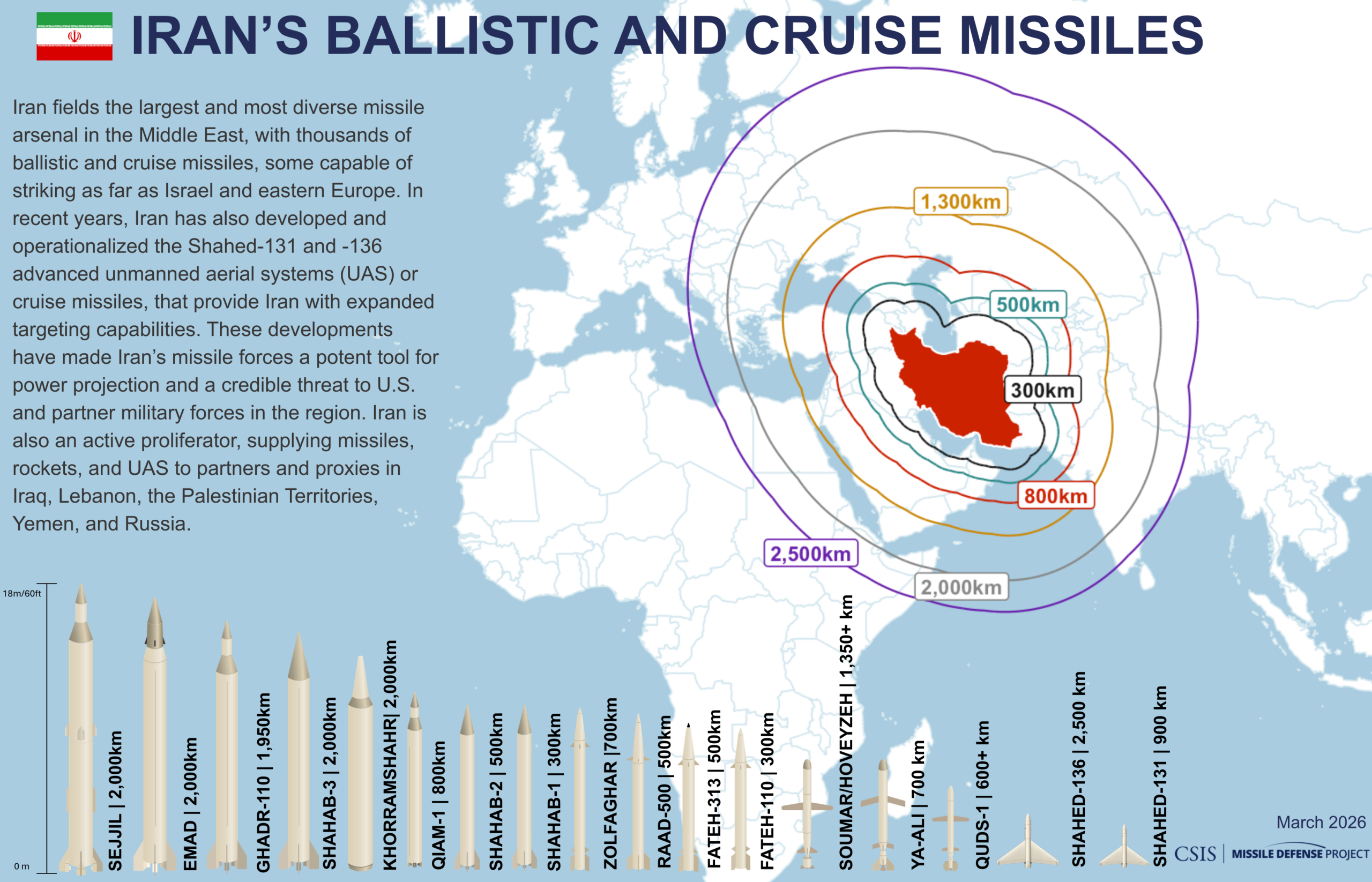 Missile Maps and Data Visualizations | Missile Threat