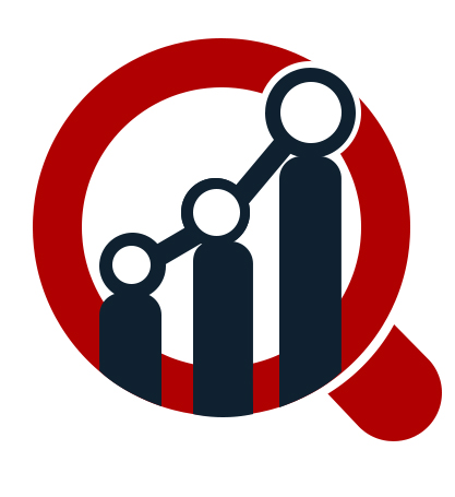 Healthcare Chatbots Market Size Worth USD 543.65 Million by