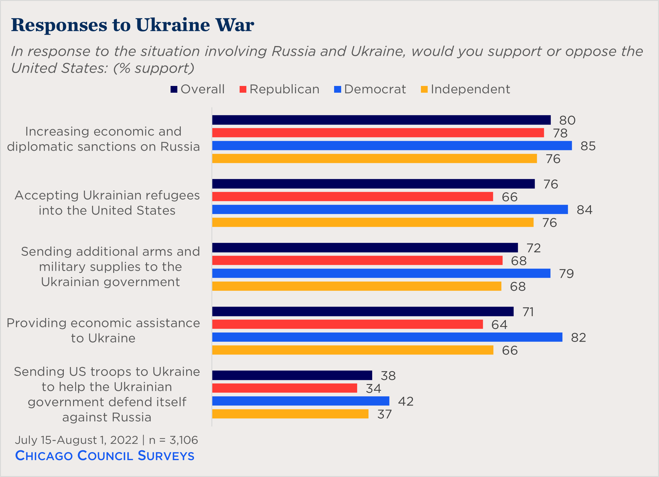 Poll: U.S. Public Opinion on Foreign Policy Pivots to